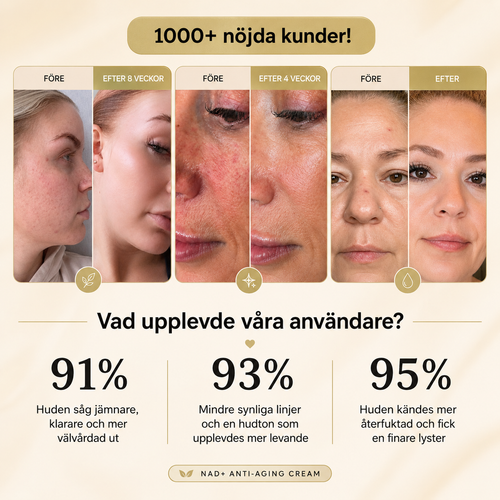 NAD+ Anti-Aging Kräm