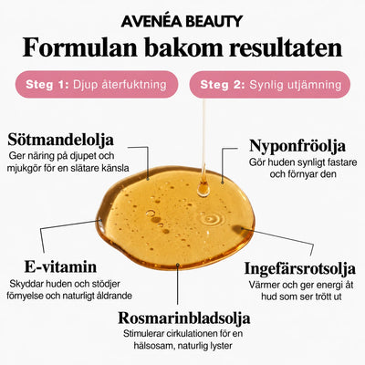 Formulan bakom resultaten – ingredienser
