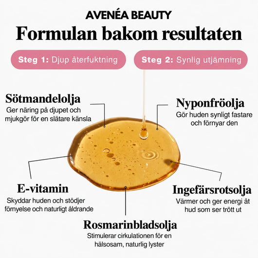 Formulan bakom resultaten – ingredienser