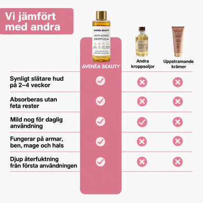 Avenéa Beauty jämfört med andra kroppsoljor och uppstramande krämer