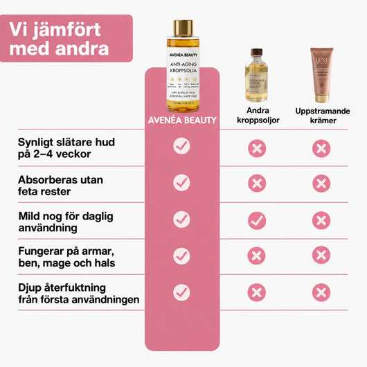 Avenéa Beauty jämfört med andra kroppsoljor och uppstramande krämer